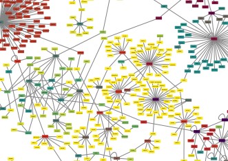 Gene Network analysis